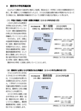 豊前市立学校再編成基本計画策定業務