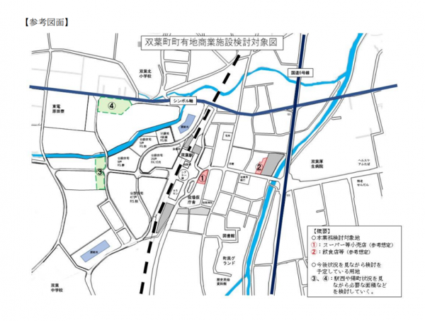 双葉町商業施設基本計画策定業務委託