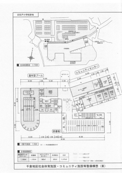 南房総市千倉地区社会体育施設・コミュニティ施設等整備事業基本設計業務委