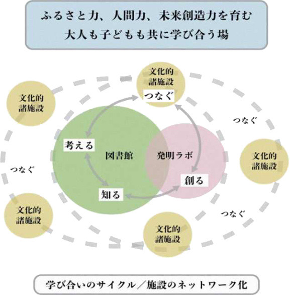 佐川町新文化拠点（仮称）整備基本設計業務