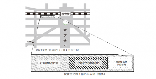 国立駅南口子育て支援施設基本設計・実施設計業務委託