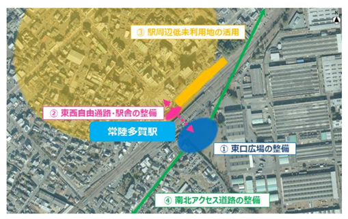 常陸多賀駅周辺地区整備事業デザイン監修者選定プロポーザル