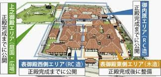 和４年度中城御殿上之御殿エリア等調査設計業務委託