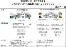 多度地区小中一貫校整備事業(設計施工一括方式)