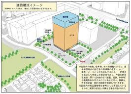 さいたま市新庁舎整備等基本計画策定支援業務