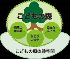 こどもの森整備基本計画改定支援委託