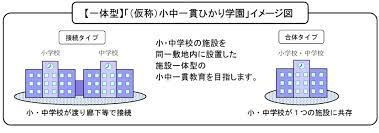 施設一体型小中一貫やまと学園施設整備基本計画策定支援業務委託