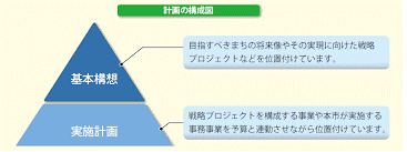 綾瀬市図書館基本構想策定支援業務委託