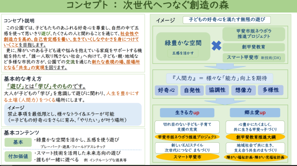 篠原地区公園 建築物設計及びサウンディング業務委託に係る公募型プロポー