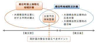 朝日町新庁舎建設基本計画策定支援業務委託