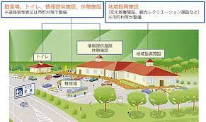 射水市道の駅新湊等整備運営事業