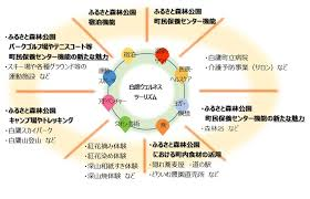 白鷹町ふるさと森林公園再整備基本設計業務