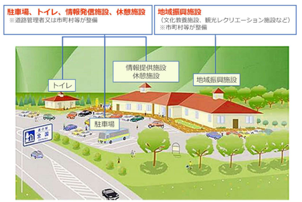 茂原市道の駅基本計画策定業務委託